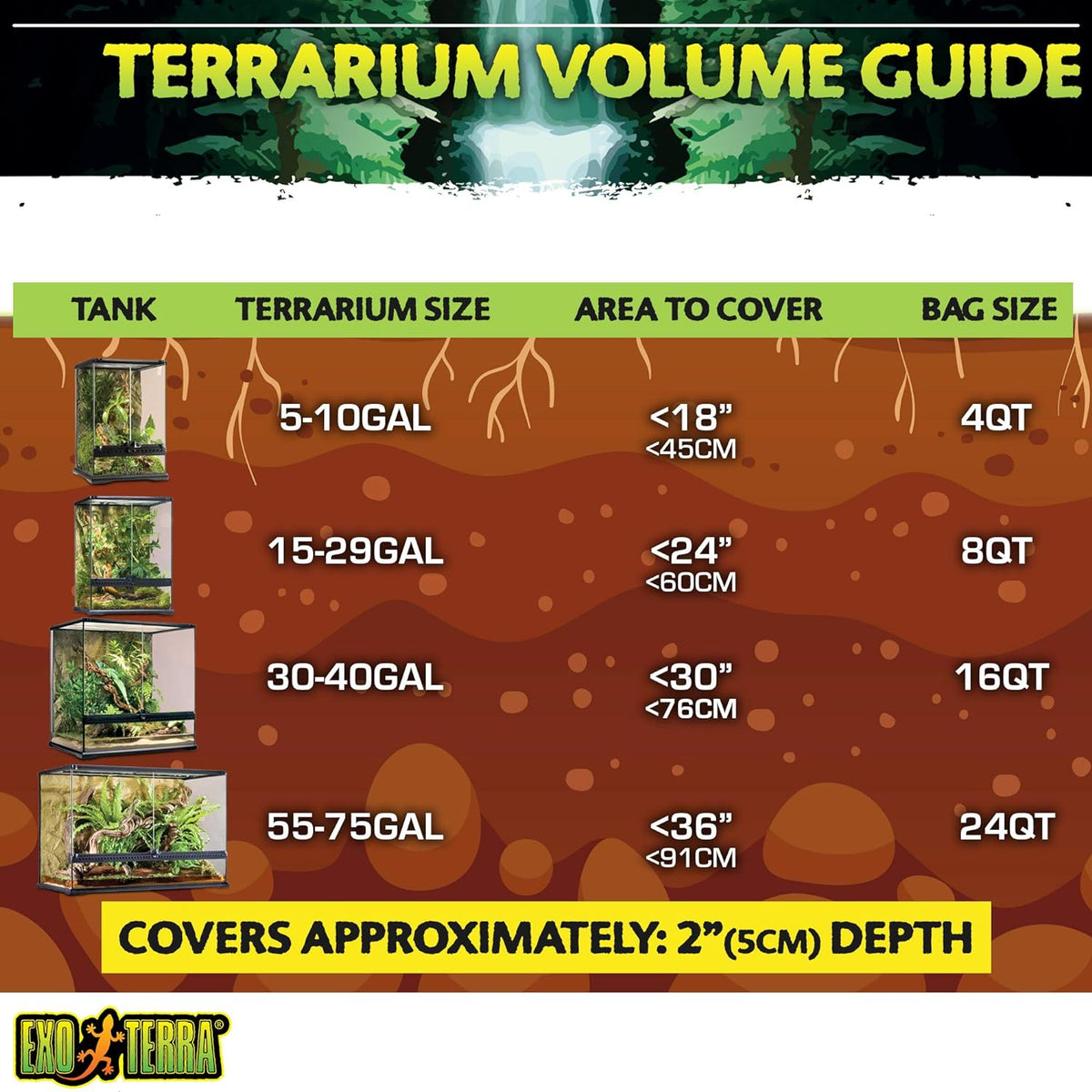 Exo Terra Plantation Soil, 8 Quarts - 3 Count (Pack of 1)
