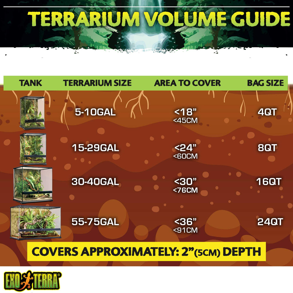 Exo Terra Plantation Soil, 8 Quarts - 3 Count (Pack of 1)