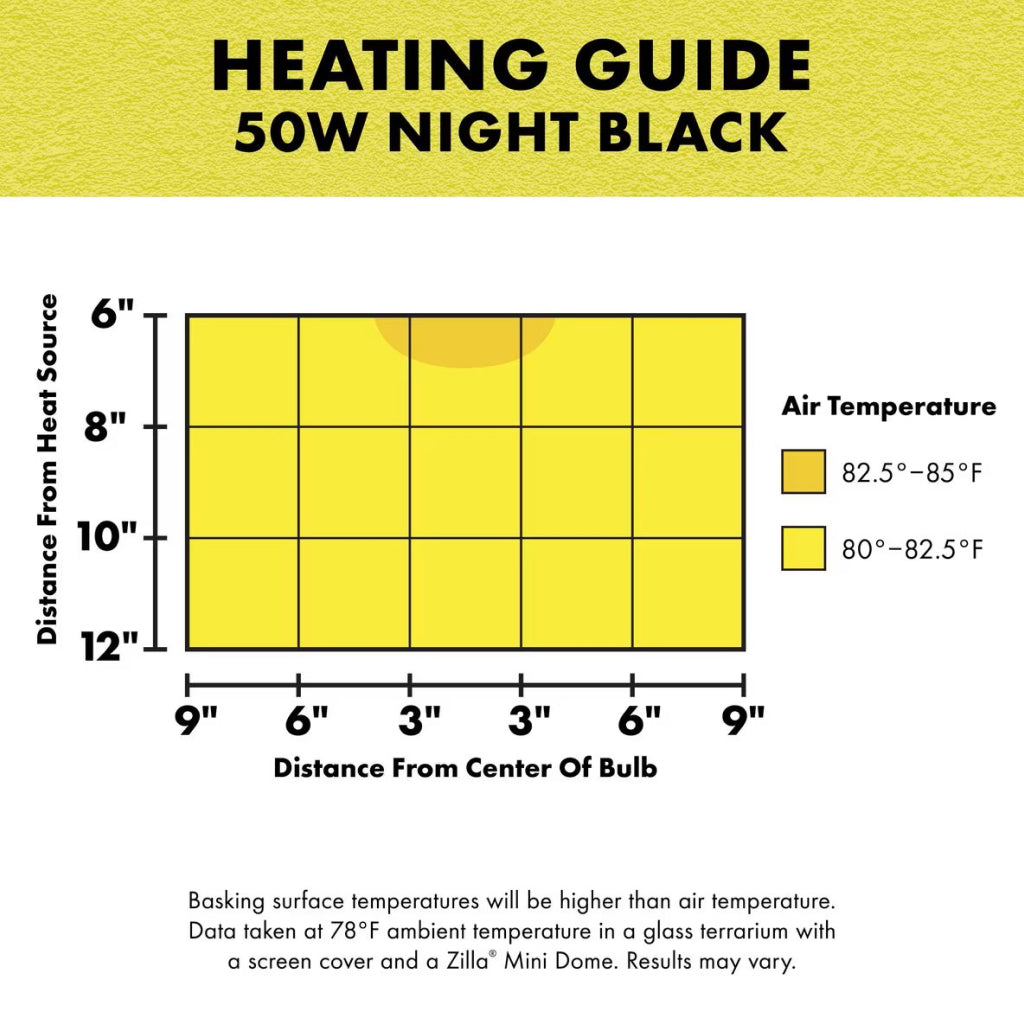 Zilla Night Black Heat Bulb for Reptiles